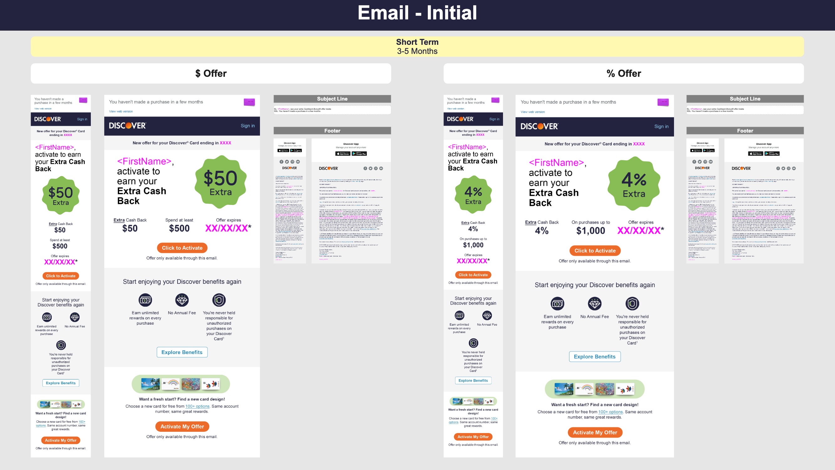 Email designs for the short-term inactive cardmembers (3-5 months), with two different kinds of offers—dollar amount and percentage